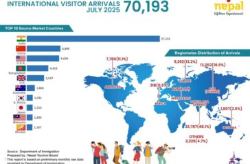 ntb tourist data