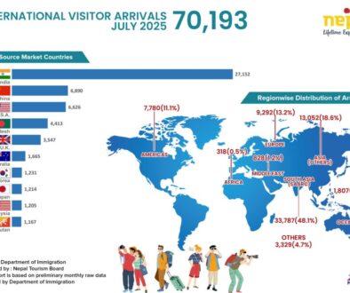 ntb tourist data