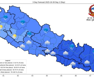 Today-weather Today-weather