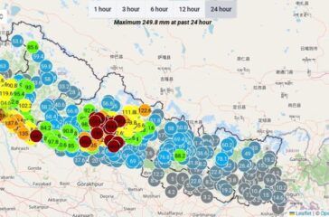 Rainfall-2