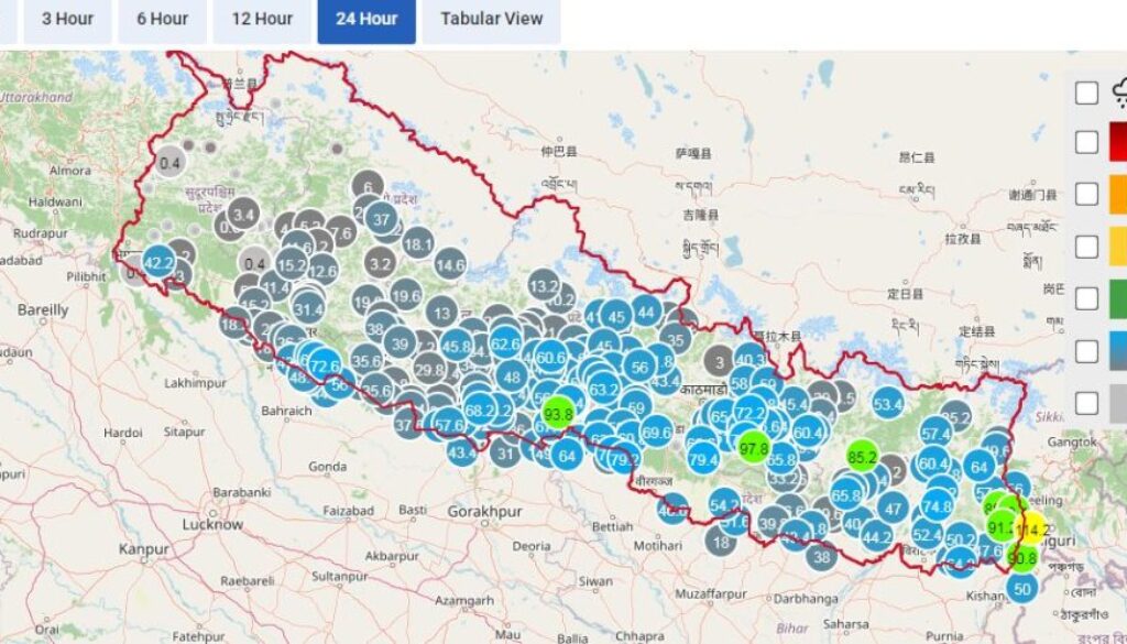Rainfall all nepal