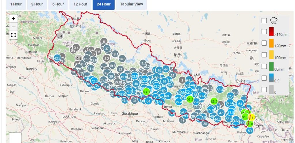 Rainfall all nepal